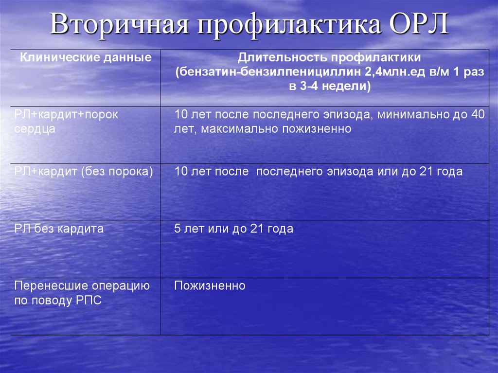 Острой ревматической лихорадки орл. Первичная профилактика острой ревматической лихорадки. Вторичная профилактика ревматической лихорадки. Первичная и вторичная профилактика острой ревматической лихорадки. Вторичная профилактика Орл.