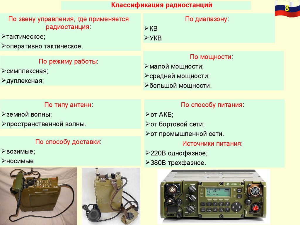 Режимы работы средств связи. Радиостанция р-168-характеристики ТТХ. Портативная радиостанция р-168 таблица. Радиостанция р-107 характеристики технические характеристики. Маломощные радиостанции классификация.