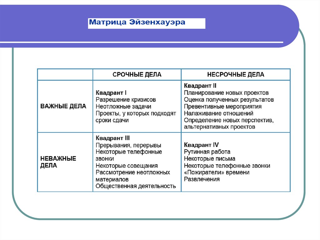 План ничто планирование все кто сказал