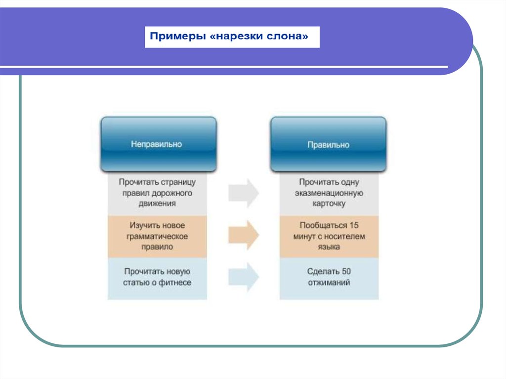 Движения прочитать