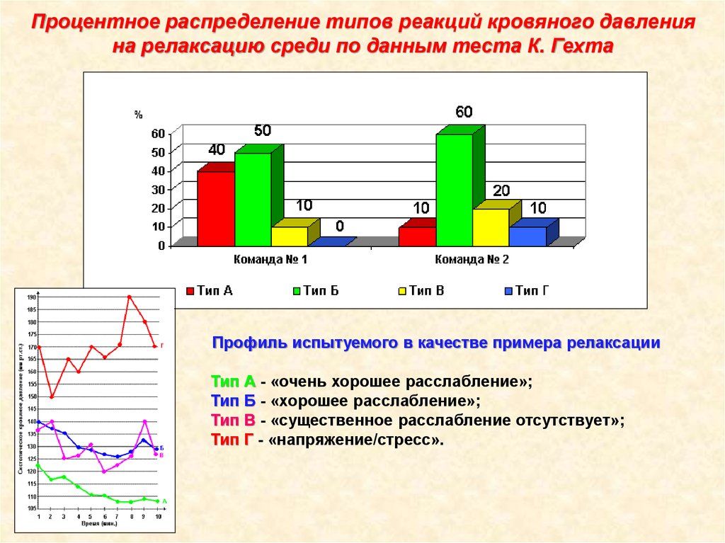 Типы распределения данных. Процентное распределение угроз. Типе реагирования испытуемого. Тест на типы реакций.