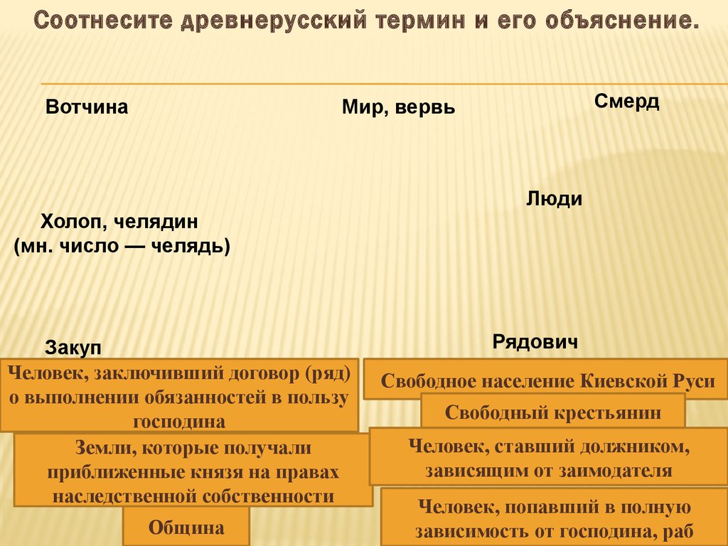 Челядь. Соотнесите древнерусский термин и его объяснение. Термины древней Руси. Вотчина это в древней Руси. Понятие вотчина.