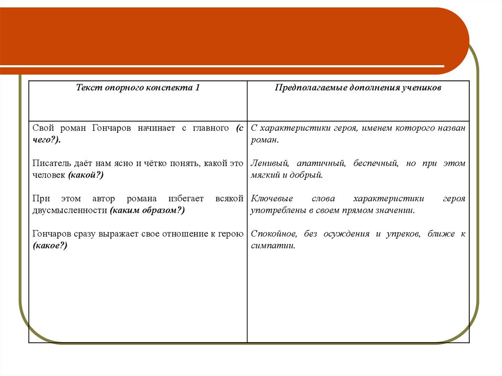 Статья гончаровой. Конспект статьи таблица. Конспект статьи Гончарова. Конспект статьи Гончарова мильон терзаний. Конспект статьи мильон терзаний Гончаров таблица.