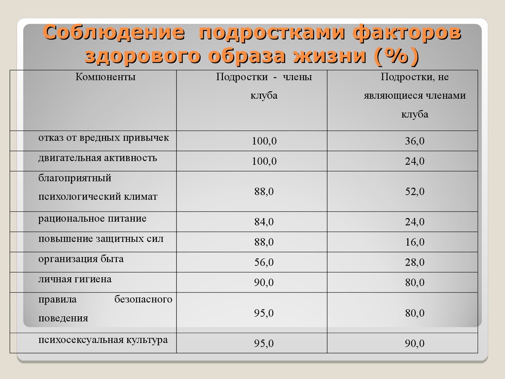 Оценка члена тг. Оценка членов подростков. Оценка члена несовершеннолетних. Пенис в подростковом возрасте.