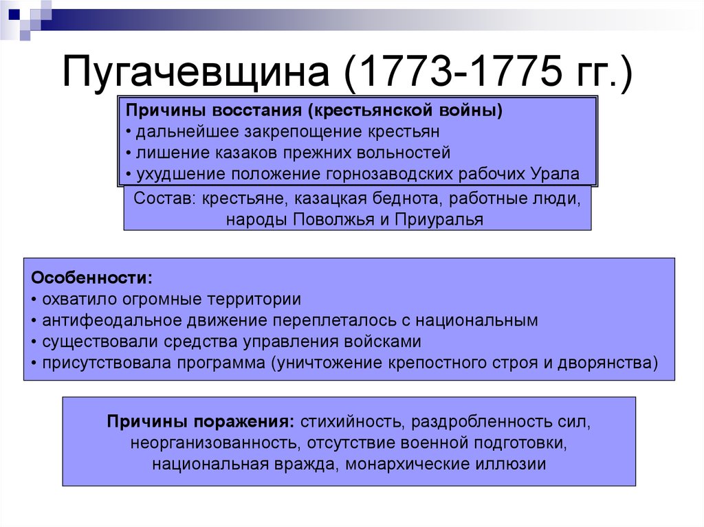 Восстание пугачева итоги. Пугачевщина 1773 1775. Причины Восстания Пугачева 1773-1775 таблица. Предпосылки крестьянской войны 1773-1775. Причины восстание пугачёва 1773-1775.