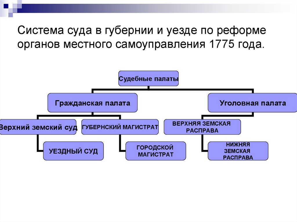 Уезды по территориальному признаку