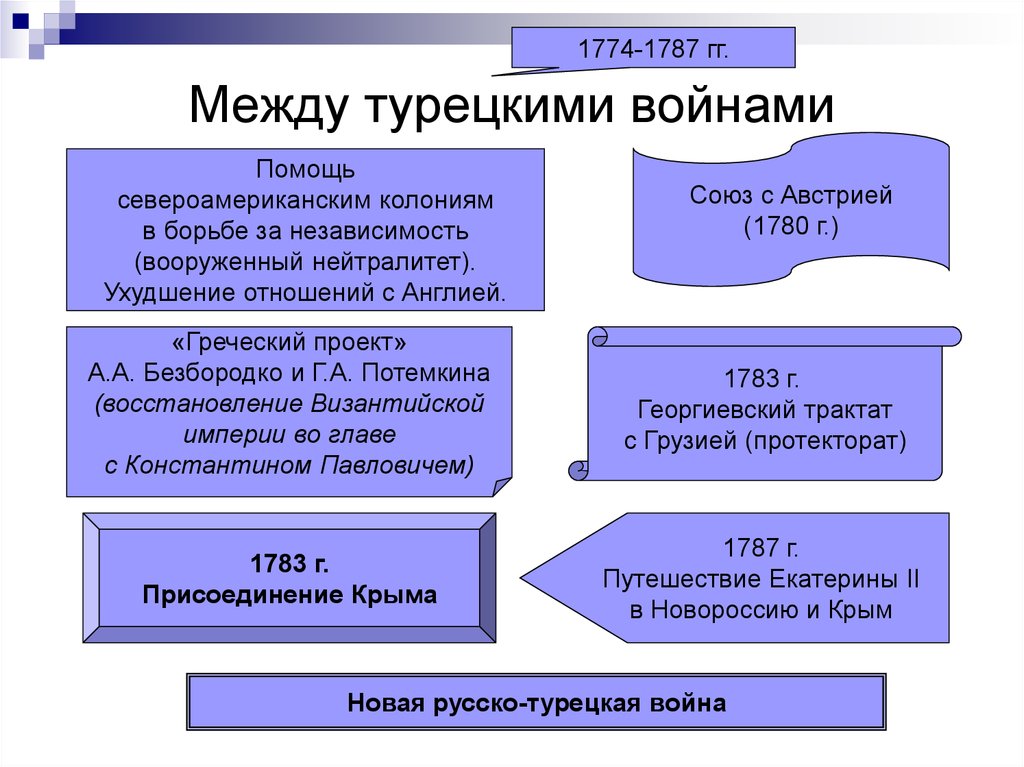 Греческий проект потемкина