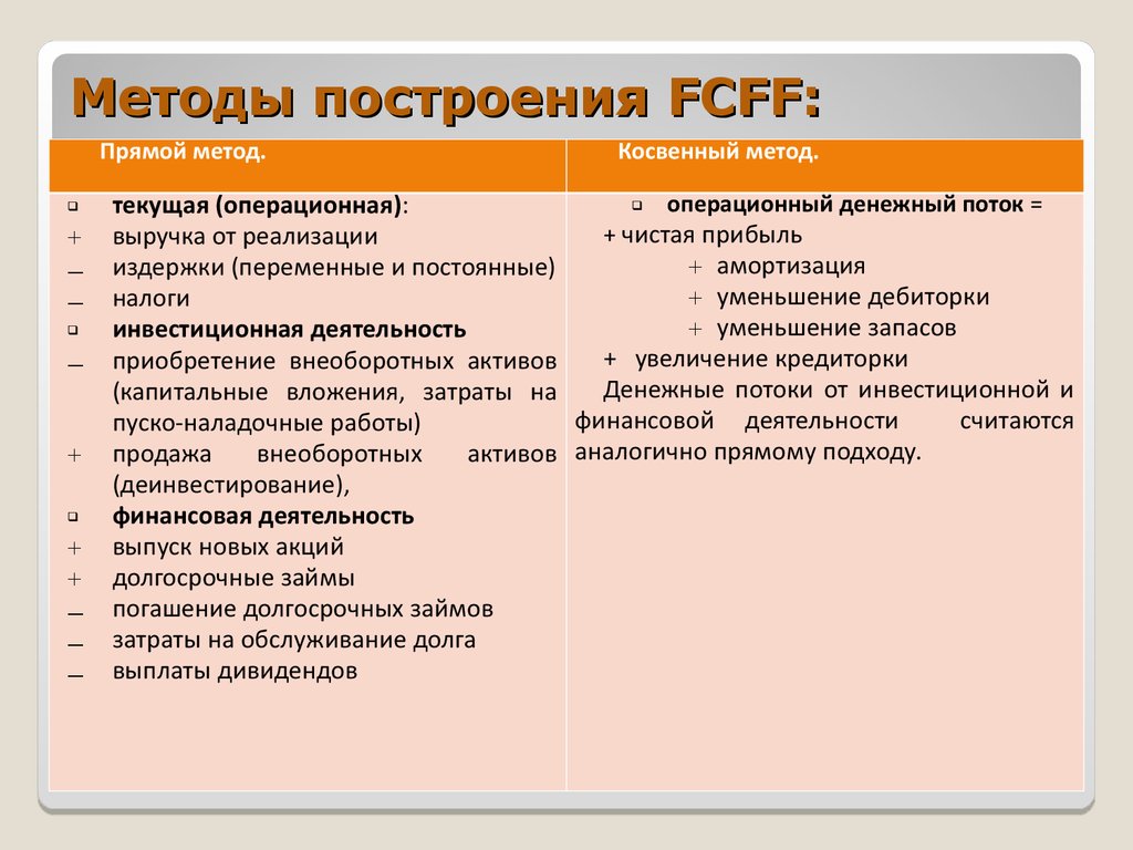 Методы построения FCFF: