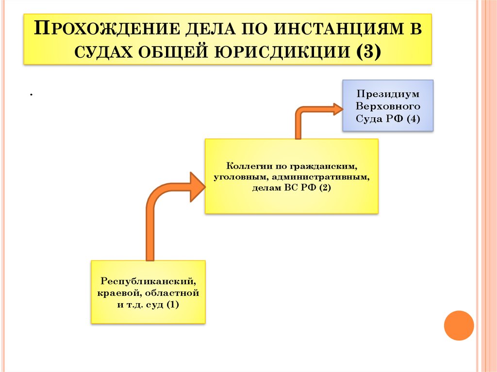 Прохождение дела в суде презентация 11 класс право