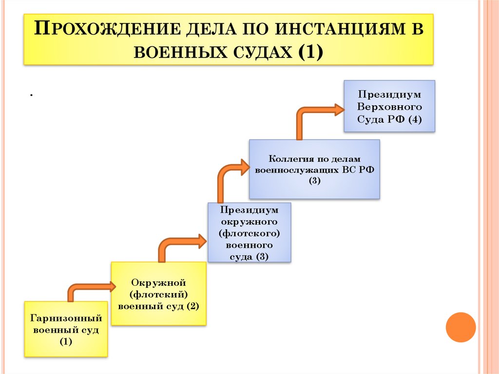 Прошла дела