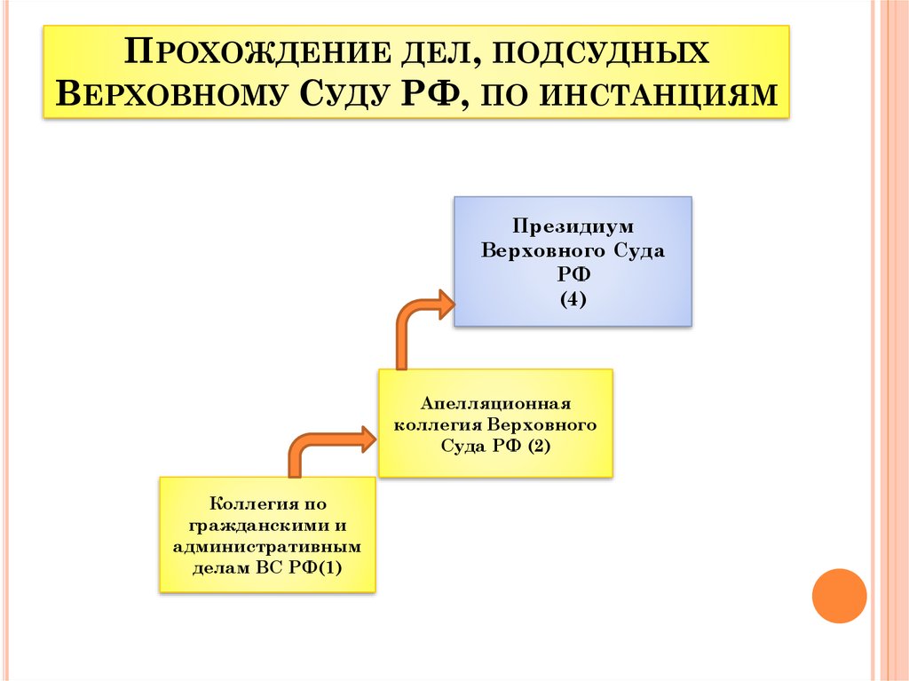 Как пройдет дело