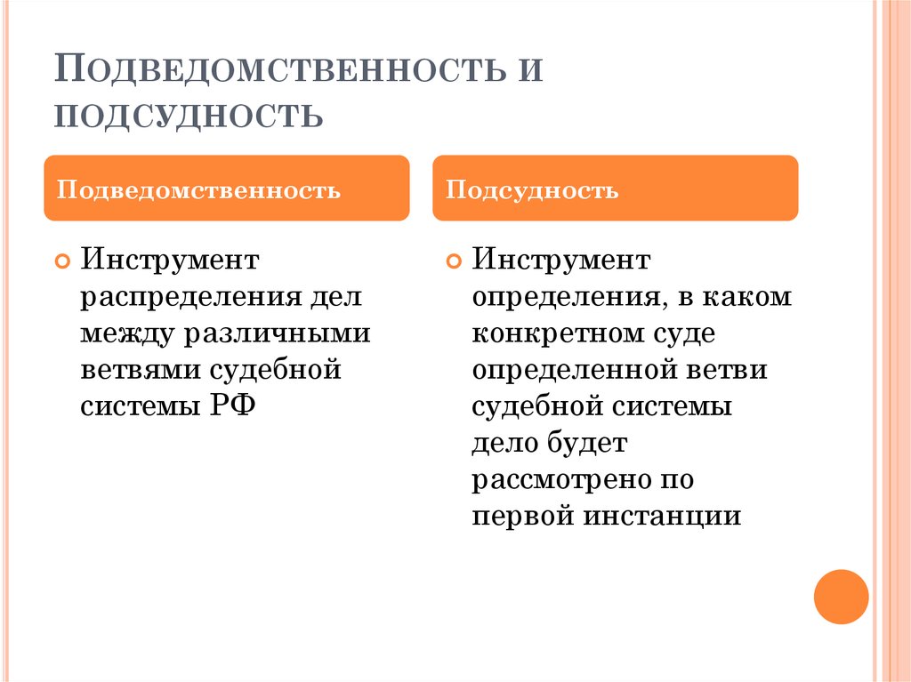 Подведомственность и подсудность презентация