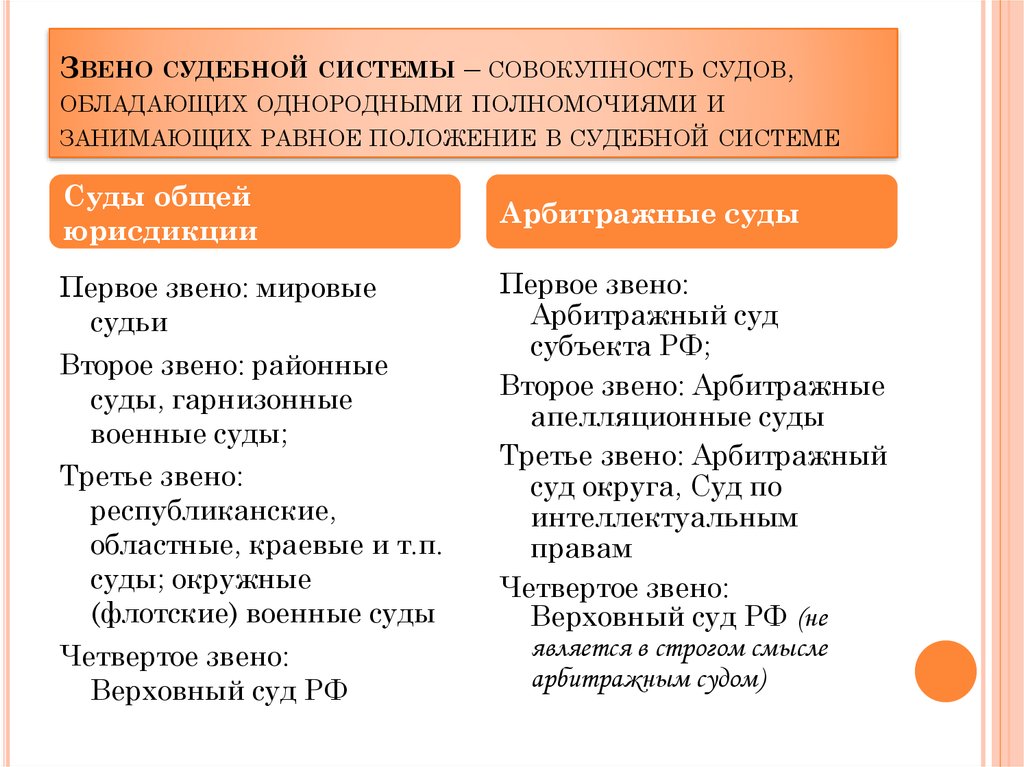 Схема суды второй инстанции