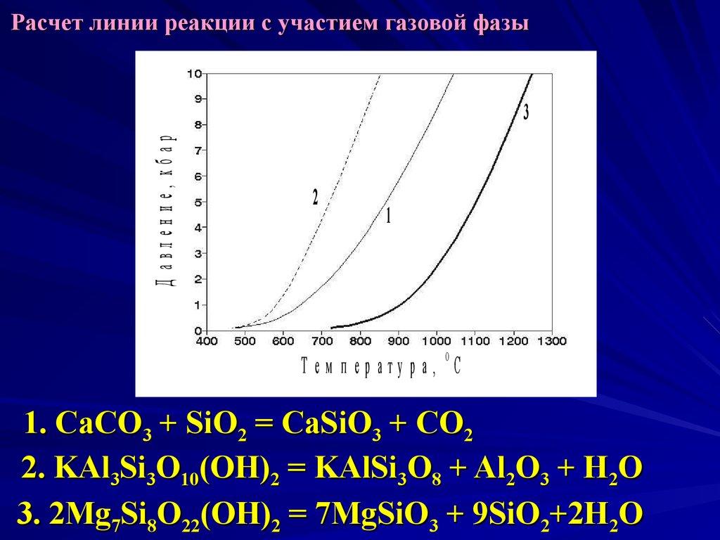 Линии расчеты. Эффект Клинкенберга. Реакция с участием газа. Что такое фаза газа. Линия реакции экономика.