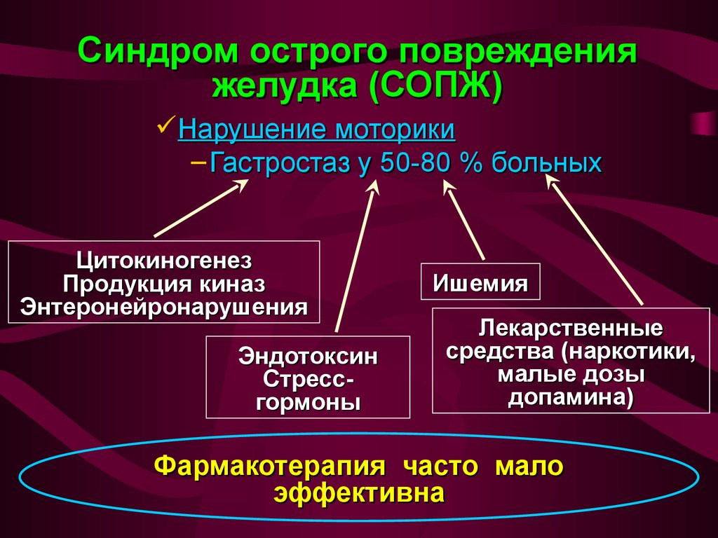 Виды острых повреждений