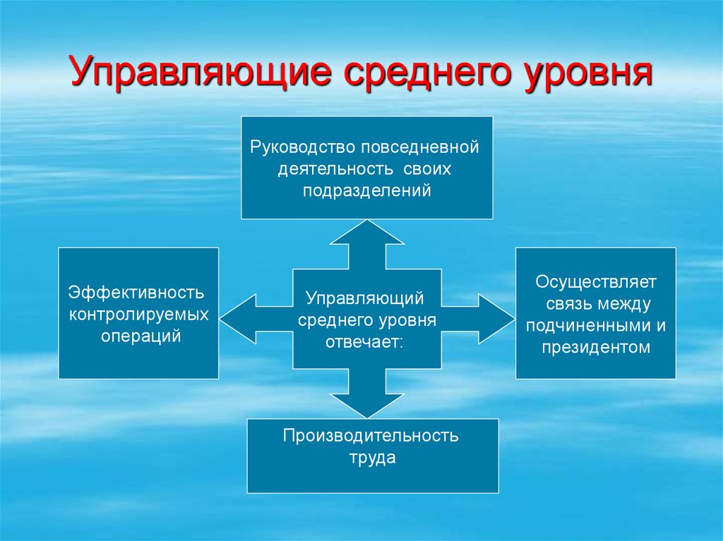 Уровни управления интернетом