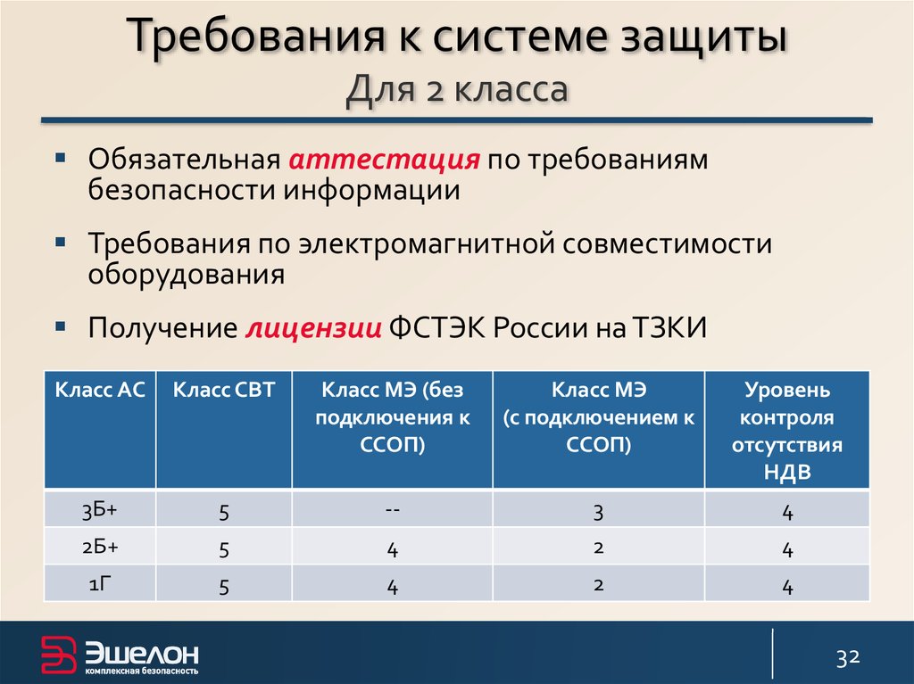 Класс средств. Класс СКЗИ для защиты персональных данных. Класс защиты ФСТЭК. Класс защиты информации ФСТЭК. ФСТЭК классы защищенности АС.