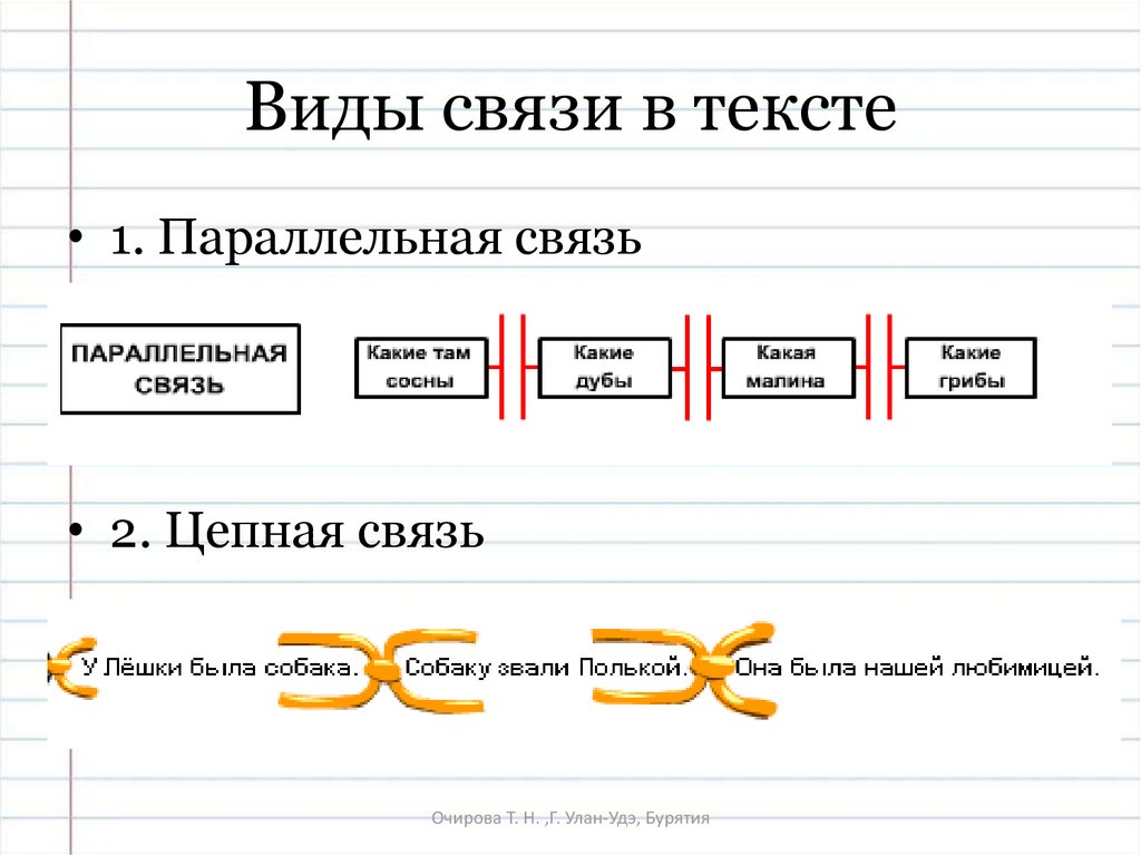 Схема цепной связи