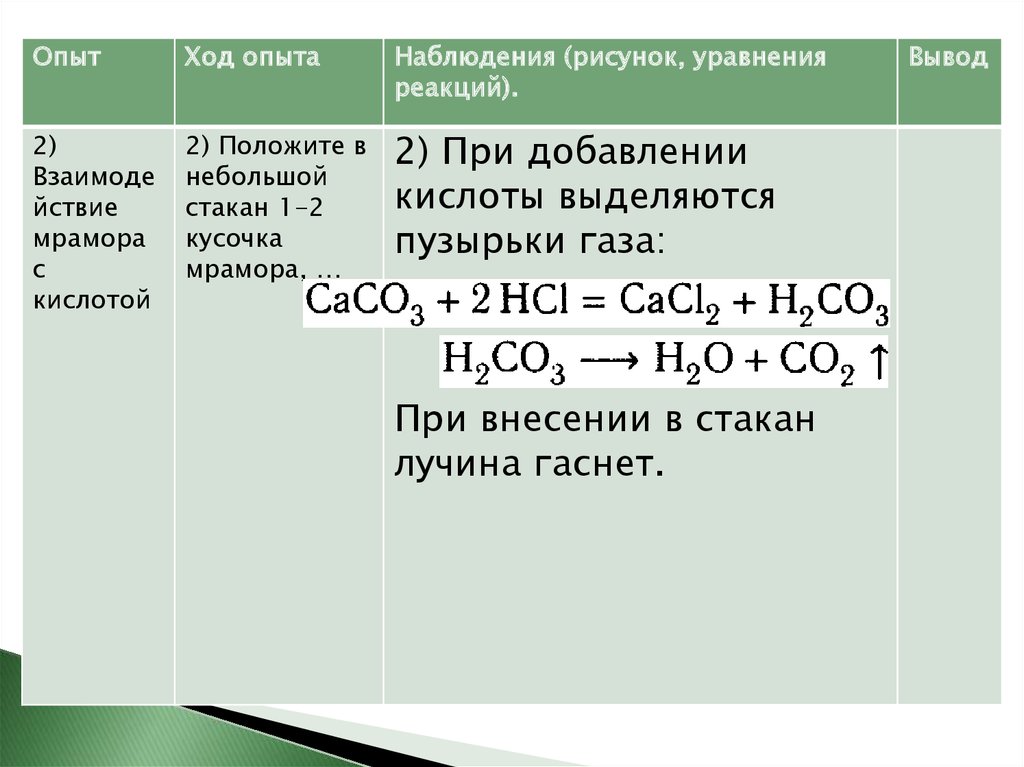 Признаки химических реакций 8 класс практическая
