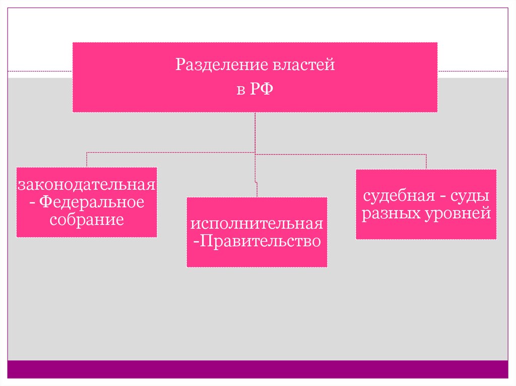 Принцип разделения властей фото