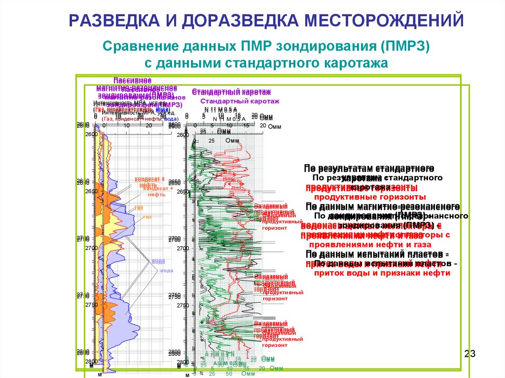 Проект на разведку месторождения