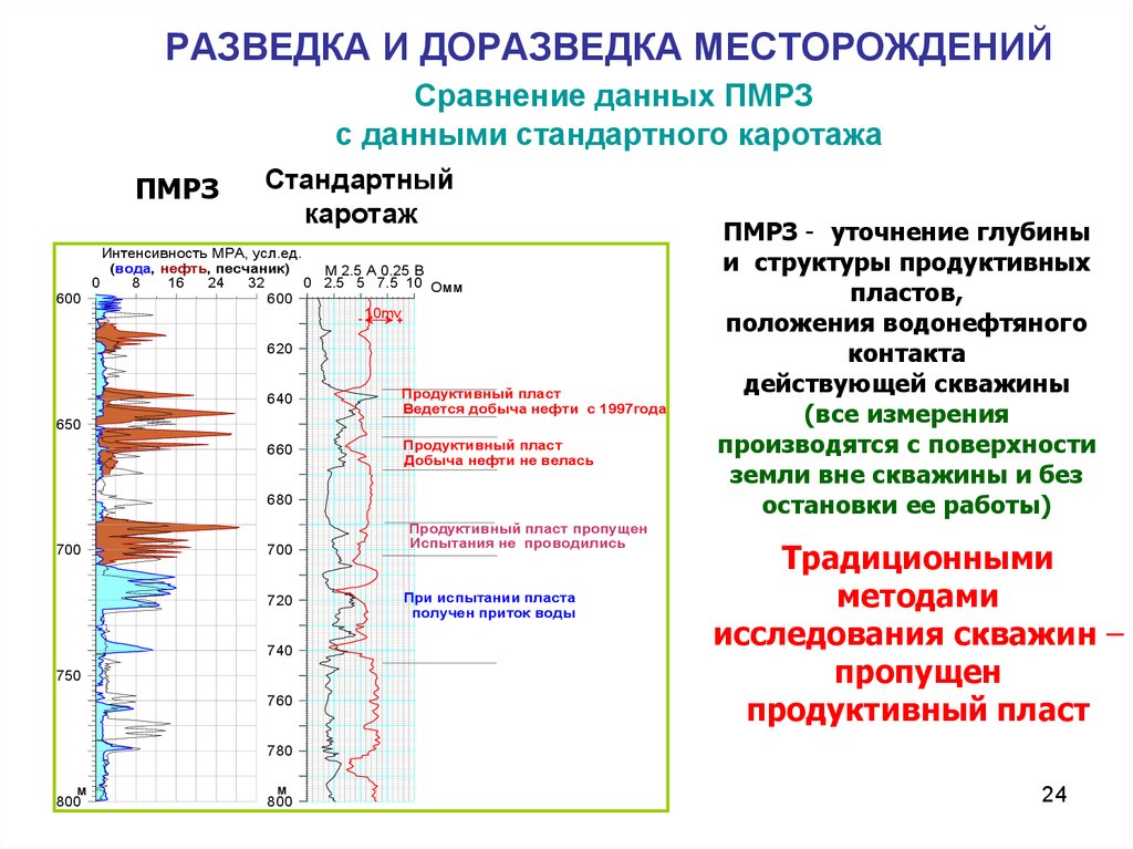 Проект доразведки месторождения