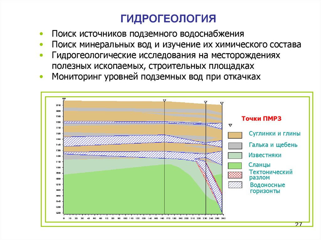 Кафедры гидрогеологии