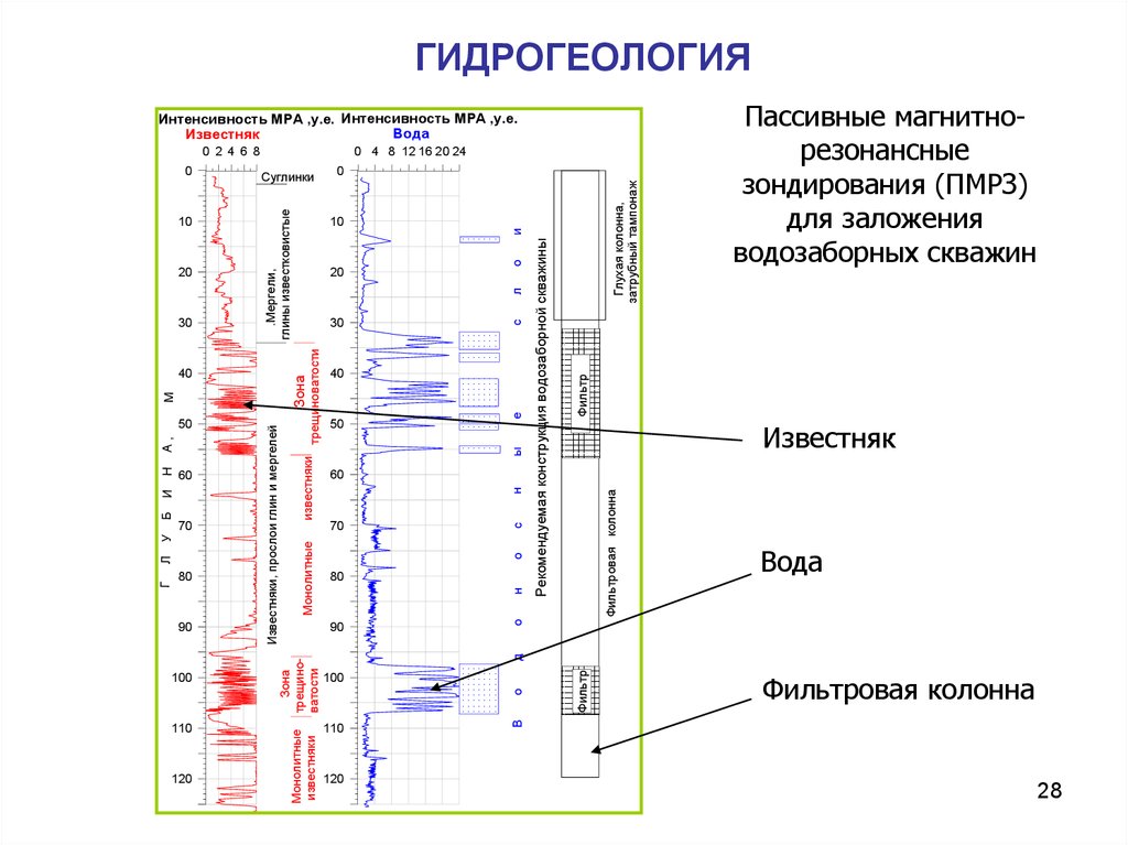 Гидрогеология. Виды гидрогеологии. Методы гидрогеологии. Гидрогеология кратко.