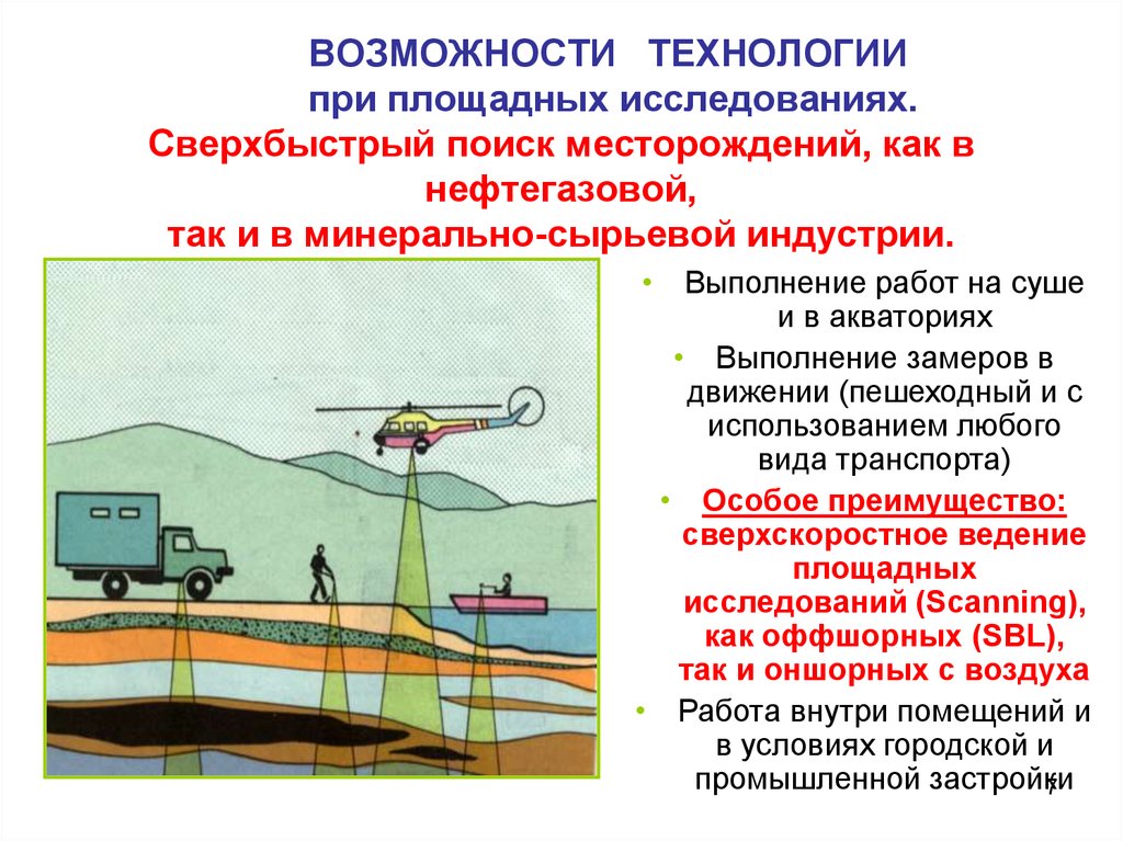 Мониторинг недр. Пассивная магнитно-резонансная локация недр. Площадные исследования. Площадные сооружения. Электромагнитные технологии.