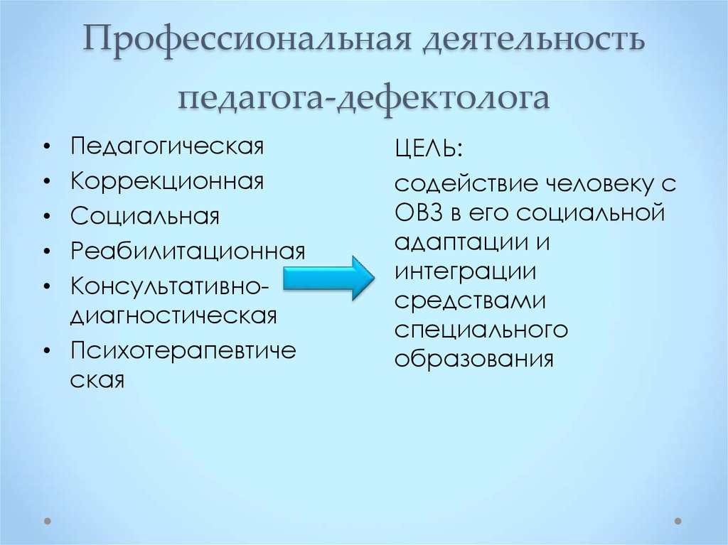 Педагогическая деятельность дефектолога