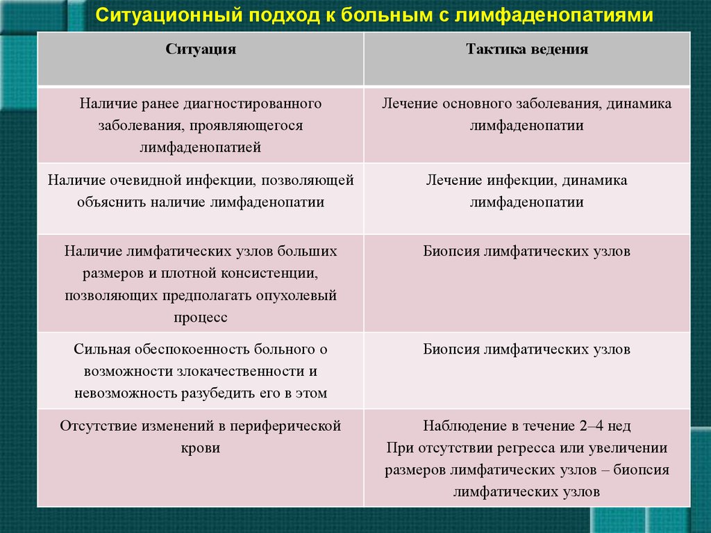 Презентация лимфаденопатия у детей