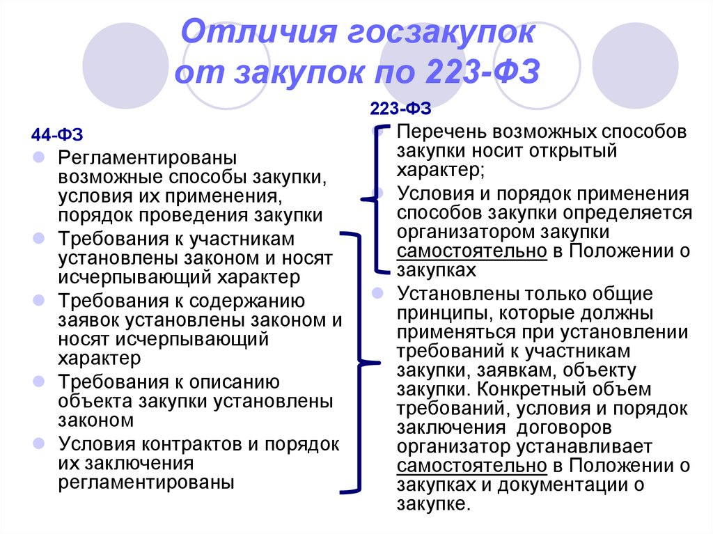 Проект фз 223 фз