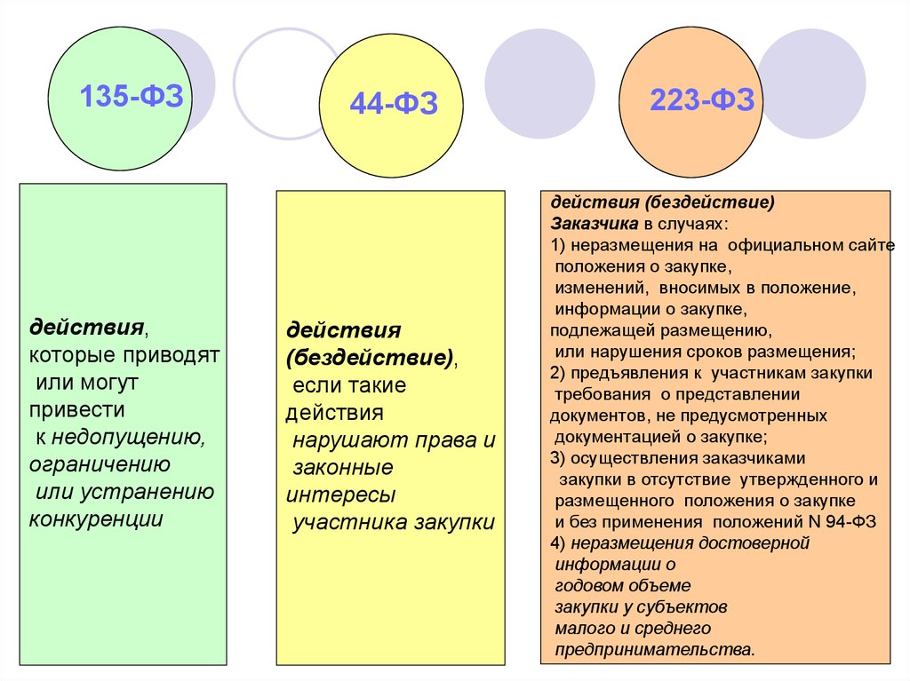 Ответственность за неразмещение плана графика