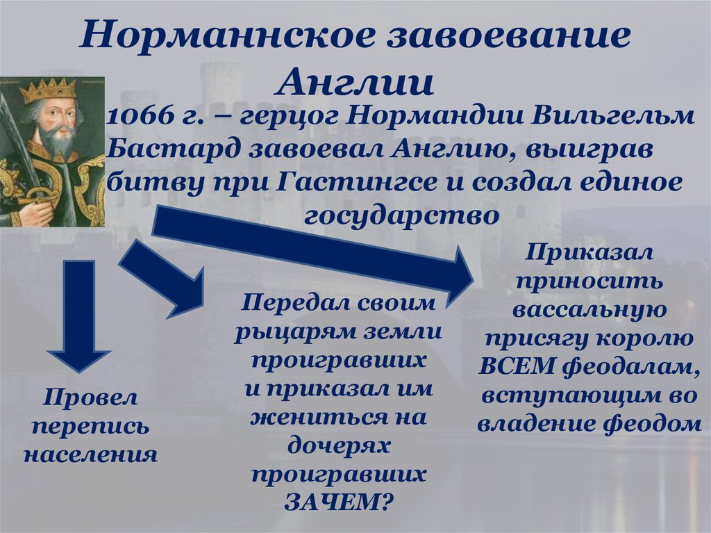 В чем состояли главные последствия завоевания англии