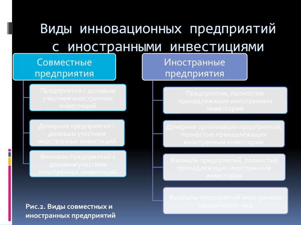 Совместные организации