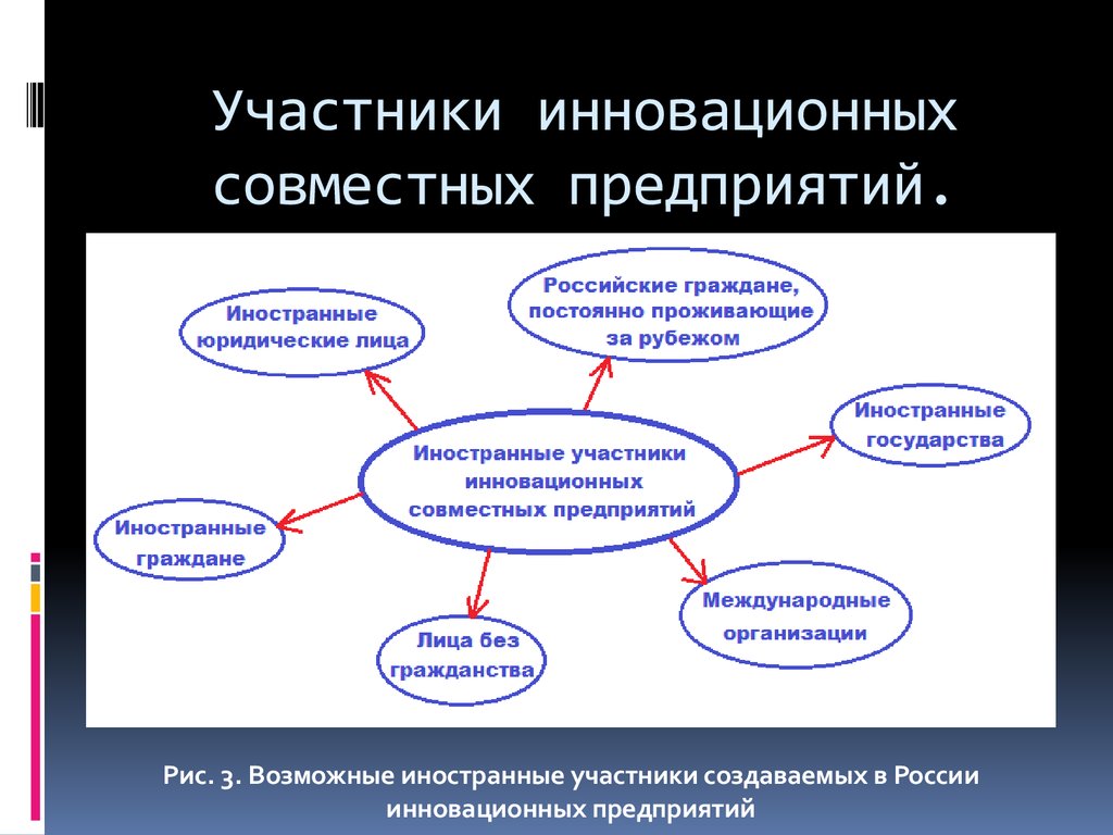 Совместные организации в россии