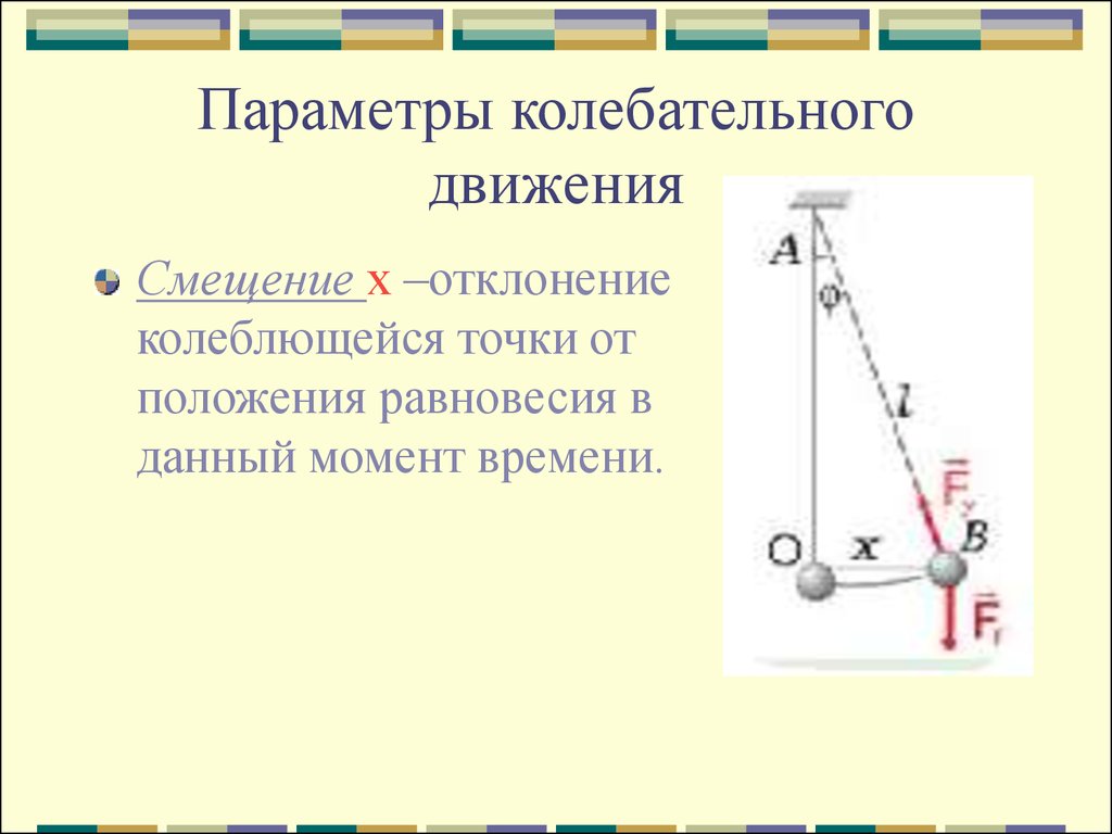 Презентация колебательные движения