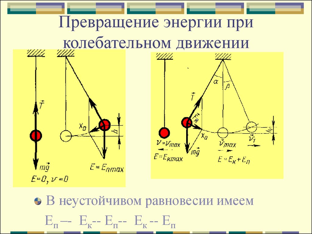 Колебательное движение рисунок