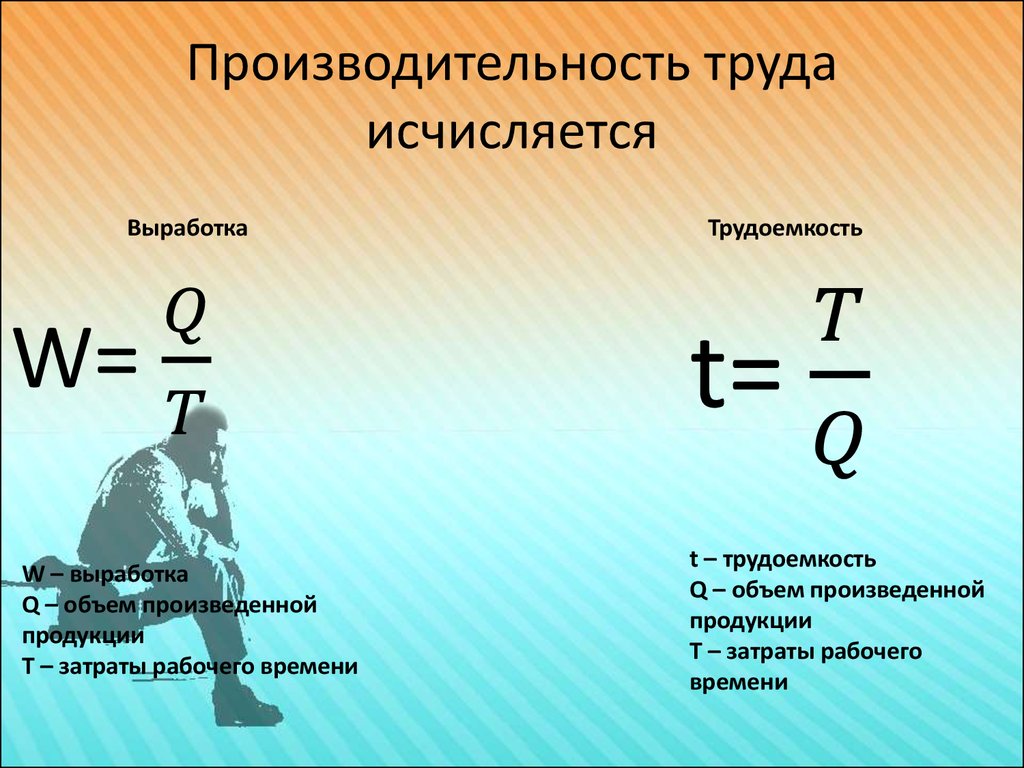 Трудоемкость картинки для презентации