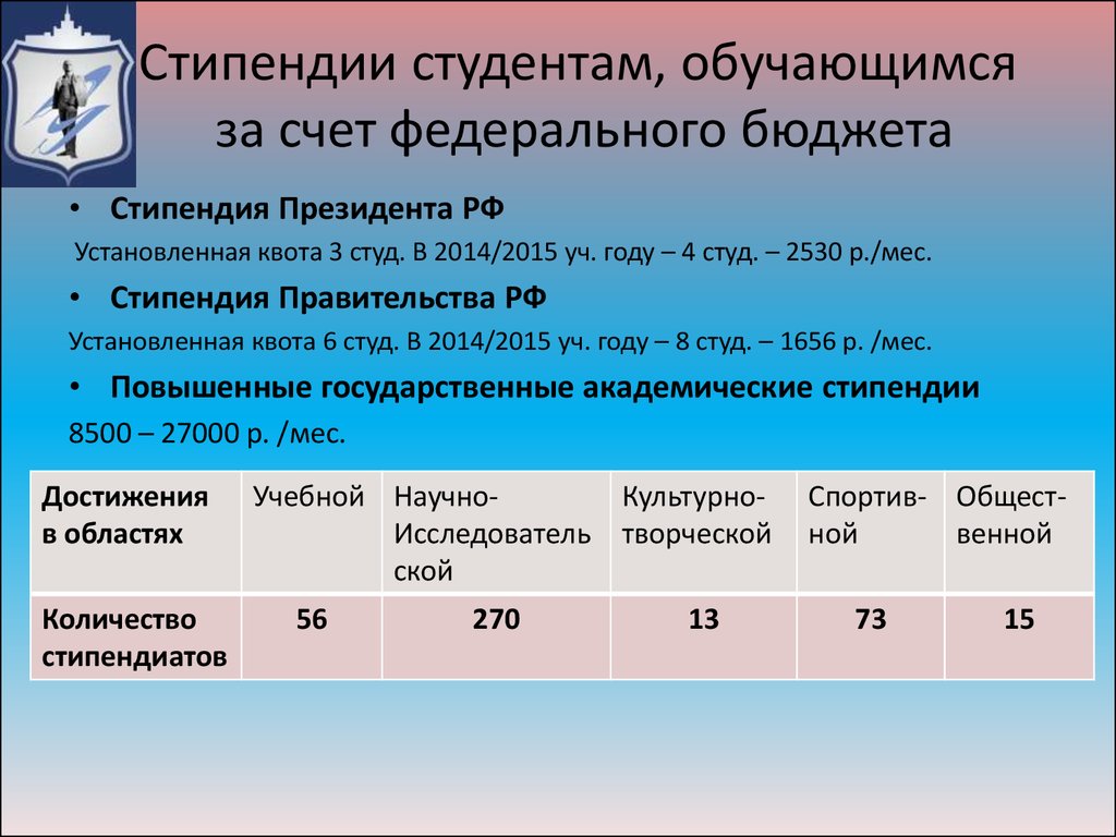 Какая стипендия на бюджете. Начисление стипендии студентам. Стипендия первокурсника. Таблица стипендии студентам. Стипендия на бюджете.