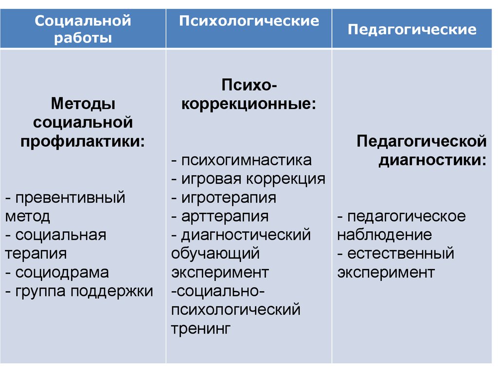 Основы педагогики и психологии