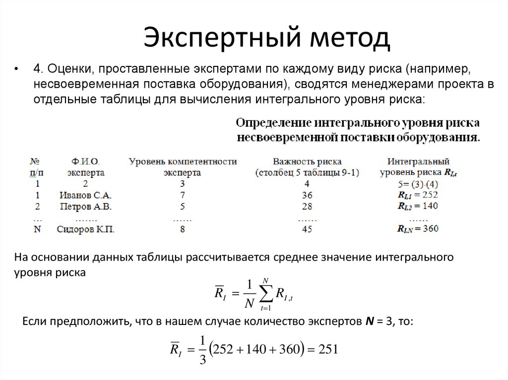 Метод экспертных оценок схема