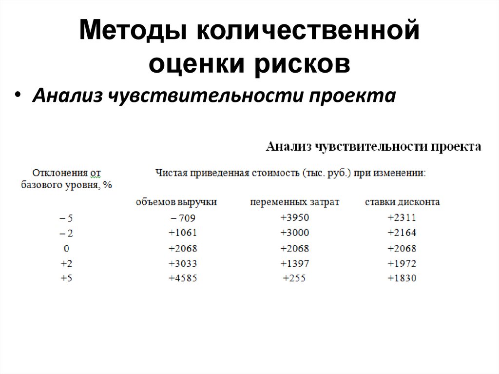 Что такое количественные показатели проекта