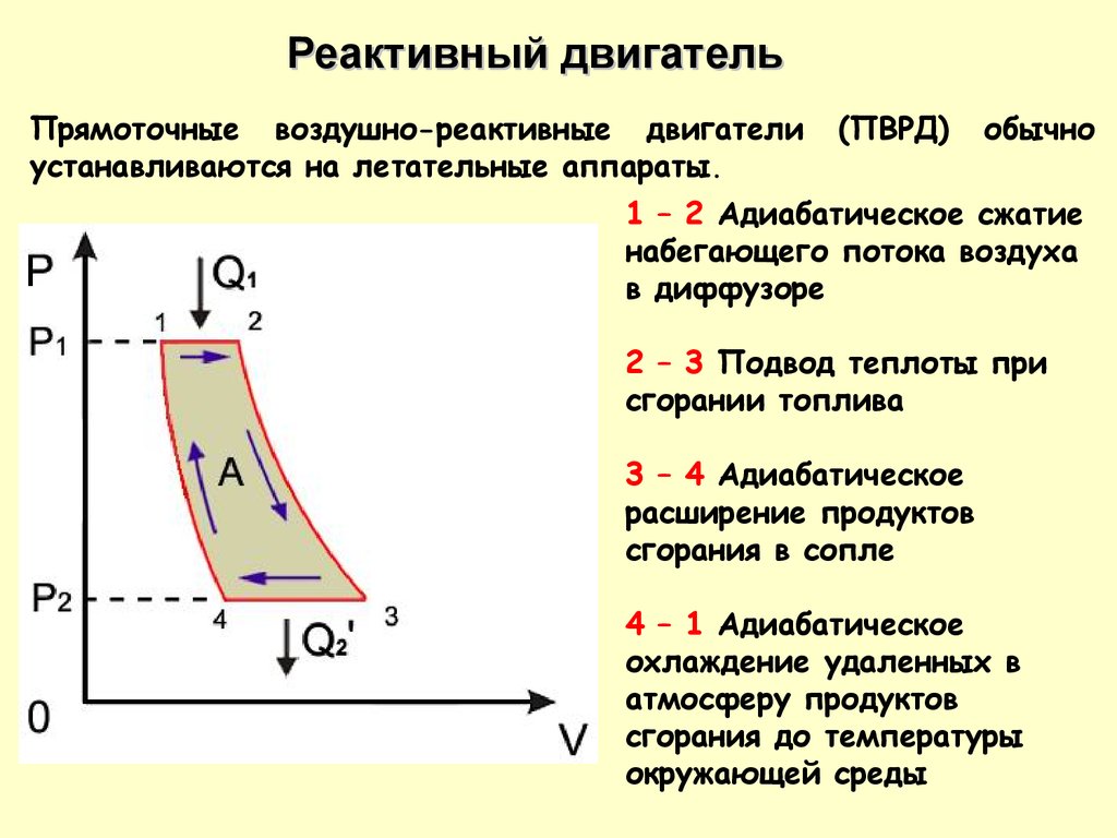 Работа газа pv диаграмма