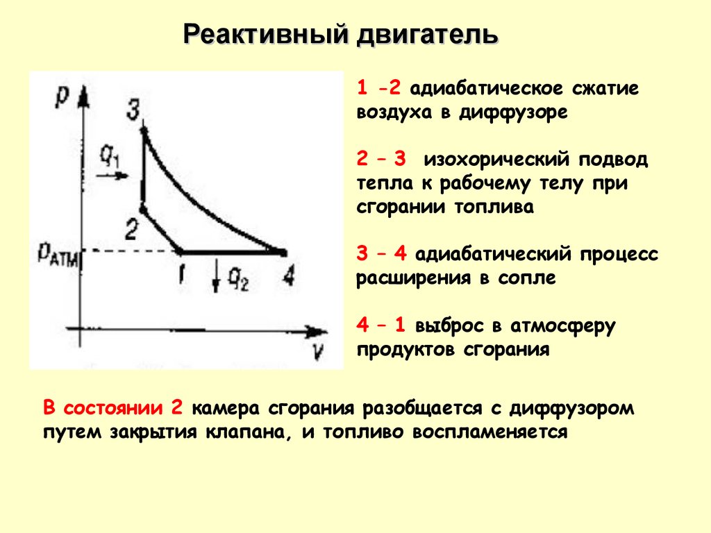 Адиабатное расширение воздуха. Адиабатический процесс сжатия газа. Адиабатное сжатие и расширение. Адиабатическое расширение и сжатие газа. Термодинамический цикл ДВС PV.