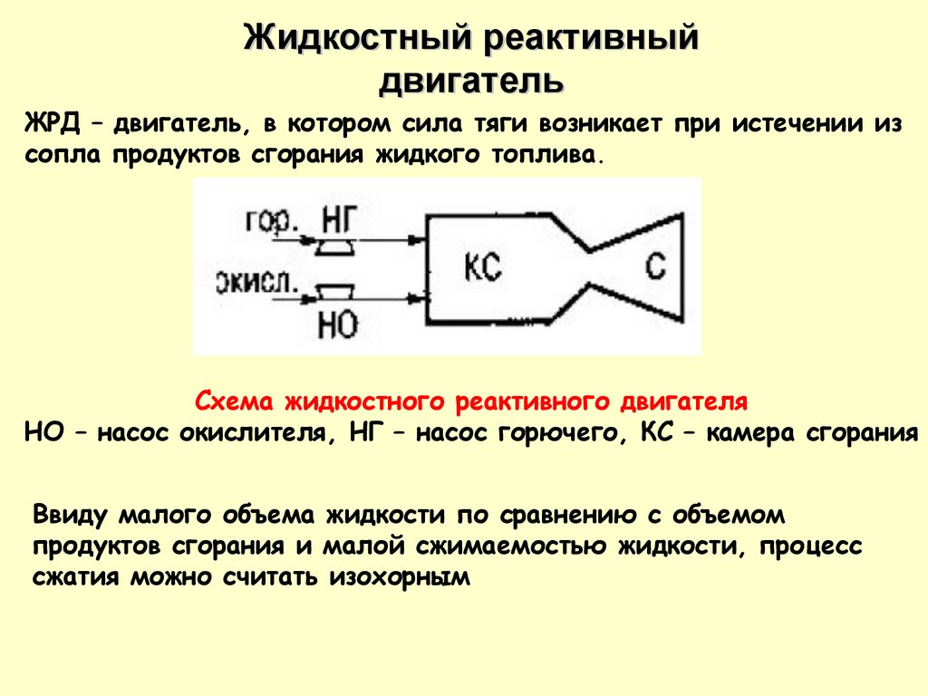 Сила тяги реактивного двигателя. Цикл реактивного двигателя. Цикл ракетного двигателя. Цикл работы реактивного двигателя. Цикл жидкостного реактивного двигателя.