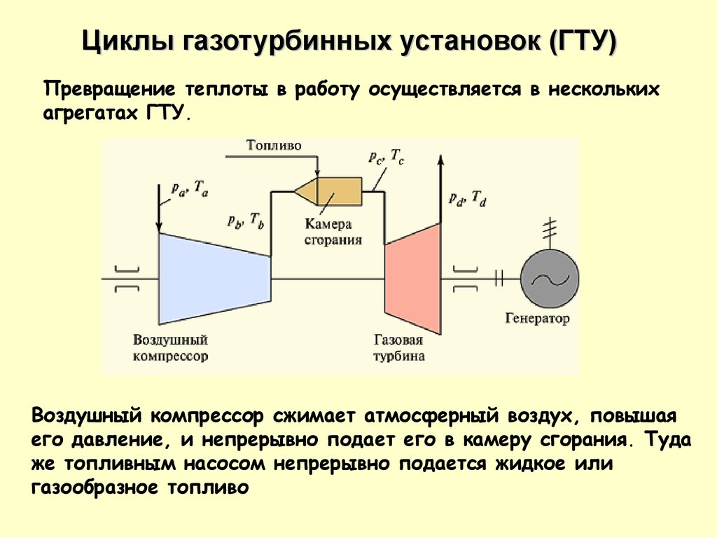 Простой цикл. Цикл ГТУ. Цикл газотурбинной установки. Что обозначает ГТУ В спорте.