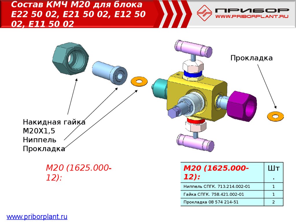 Состав КМЧ М20 для блока Е22 50 02, Е21 50 02, Е12 50 02, Е11 50 02
