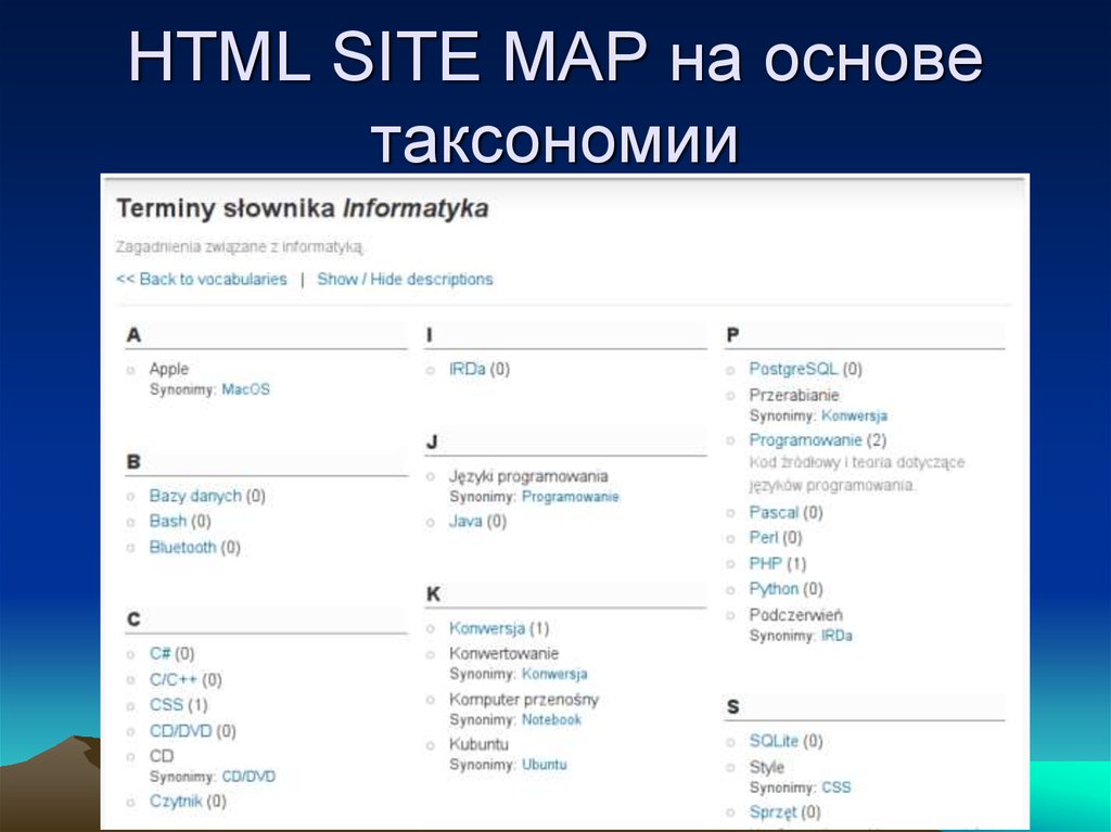 Html карта сайта это