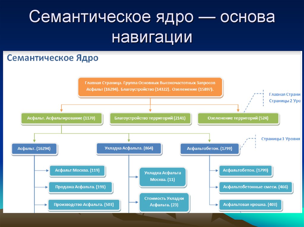 Текст семантика и структура